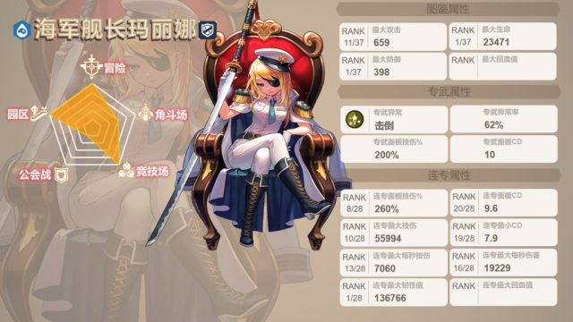 7766地铁故事：坎公骑冠剑船长怎么样?玛丽娜三星角色评测攻略