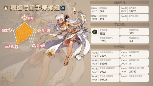 007小游戏大全：坎公骑冠剑土弓怎么样?蒂妮娅三星角色评测攻略