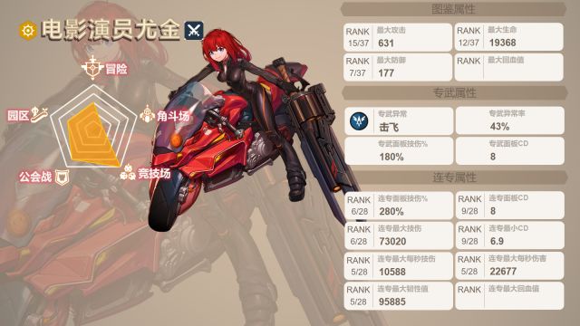 4399h小游戏：坎公骑冠剑尤金怎么样?尤金三星角色评测攻略