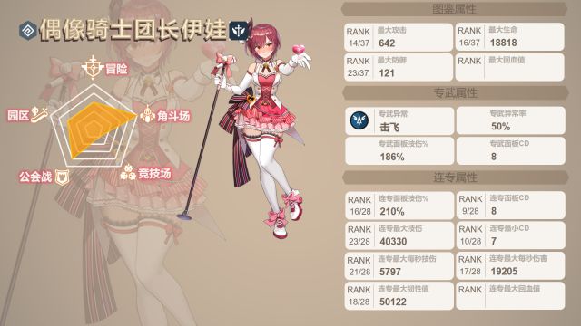 21454小游戏：坎公骑冠剑偶像怎么样?伊娃三星角色评测攻略