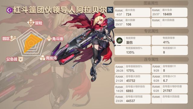 439999小游戏：坎公骑冠剑暗炮怎么样?阿拉贝尔三星角色评测攻略