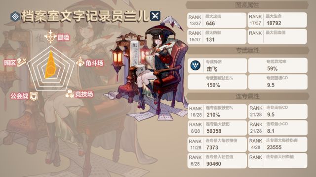 娜美和罗宾小游戏：坎公骑冠剑兰儿怎么样?兰儿三星角色评测攻略