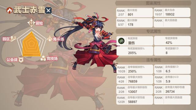 98766小游戏：坎公骑冠剑赤雪怎么样?赤雪三星角色评测攻略