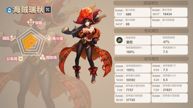 2213小游戏：坎公骑冠剑海贼怎么样?瑞秋三星角色评测攻略