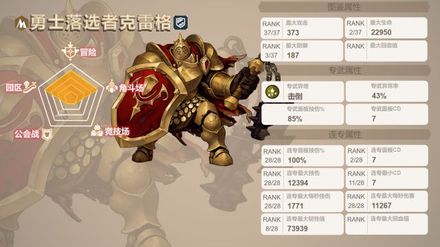 55ggchengren小游戏：坎公骑冠剑土盾怎么样?克雷格二星角色评测攻略
