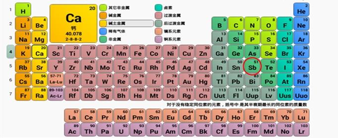 51号元素是什么意思?51号元素的出处是哪里?