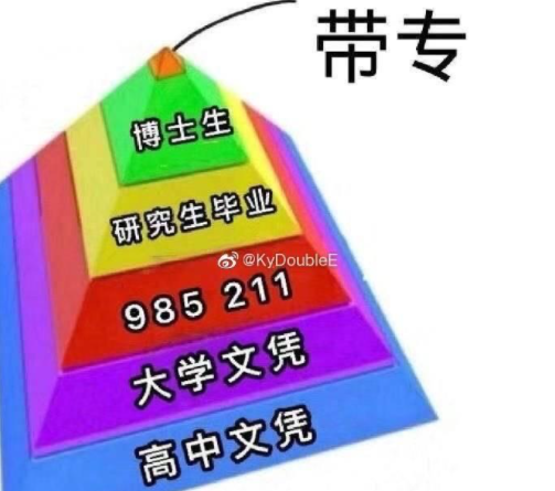 网络用语本升专是什么意思?本升专出自哪里?