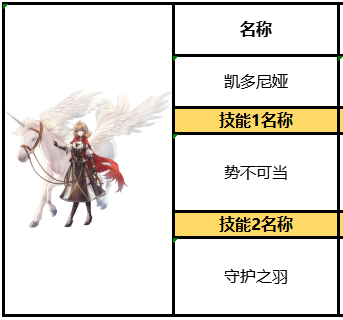 冰雪女王换装小游戏:《复苏的魔女》凯多尼娅怎么样?天马实用性分析攻略