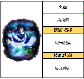 直播与粉丝玩的小游戏:《复苏的魔女》莉莉娅怎么样?极光公主实用性分析攻略
