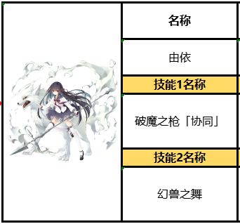 有什么好玩的手机小游戏:《复苏的魔女》由依怎么样?UE实用性分析攻略