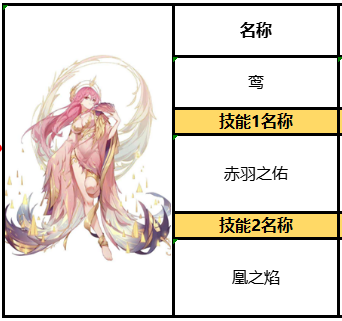 幼儿认识音符的小游戏:《复苏的魔女》鸾怎么样?凤凰实用性分析攻略