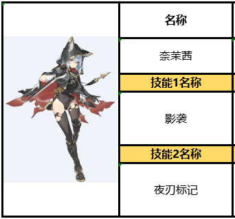 简单的晚会小游戏大全:《复苏的魔女》奈茉茜怎么样?爆刺实用性分析攻略