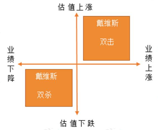 网络用语戴维斯双杀是什么意思?戴维斯双杀出自哪里? – 乐分享