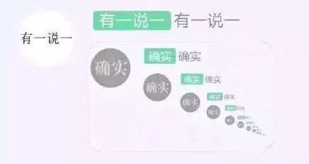 网络用语有一说一是什么意思?有一说一出自哪里?