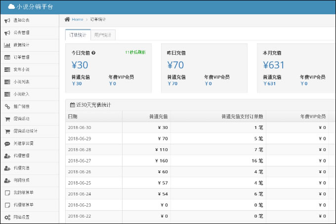 微信公众号收费阅读小说分销系统PHP源码