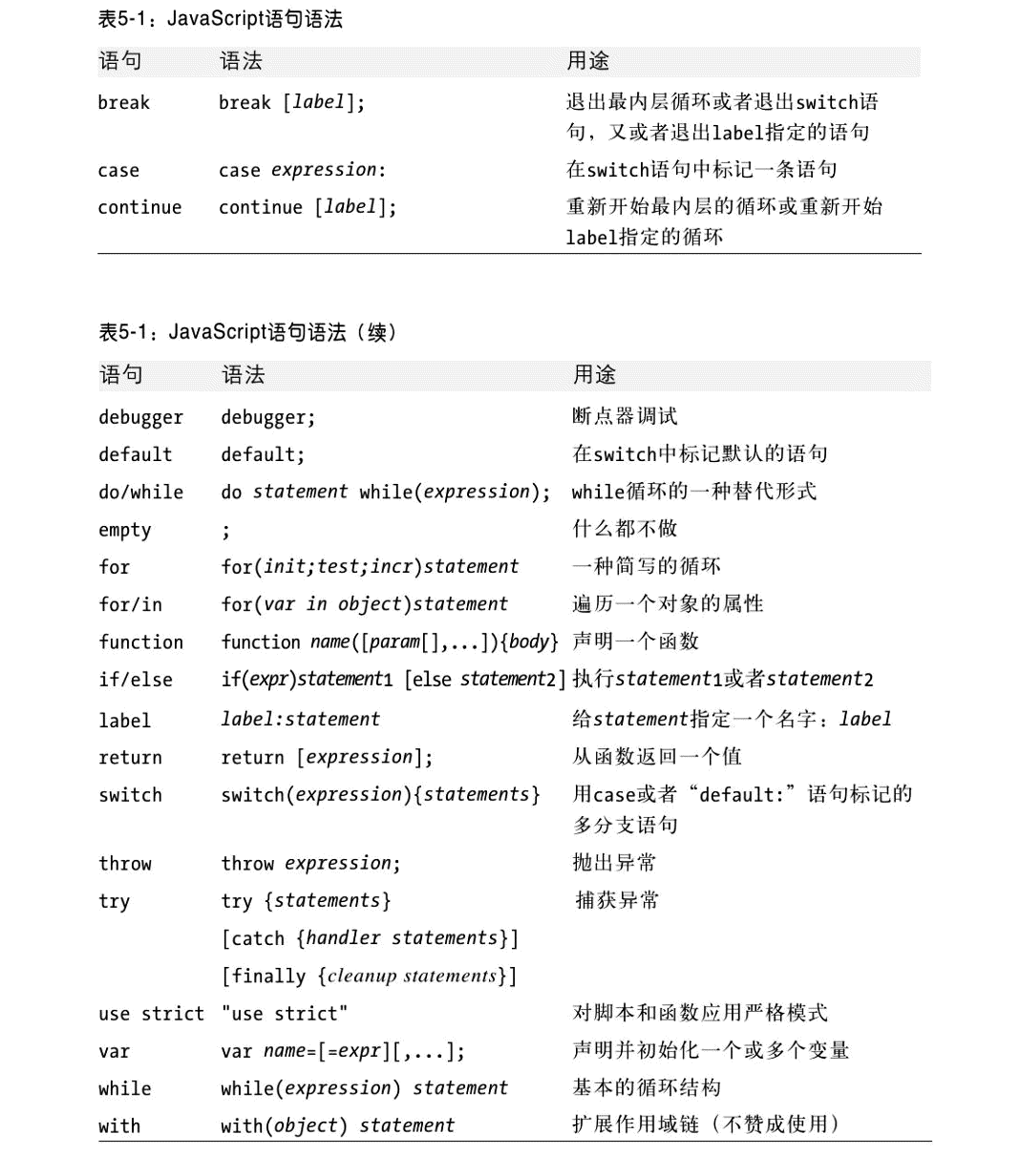 JS初学者笔记 变量||语法||操作符