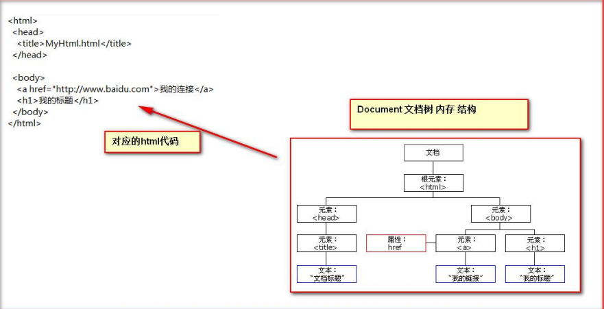 JavaScript之基础篇