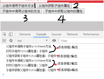 Vue 在父(子)组件引用其子(父)组件方法和属性