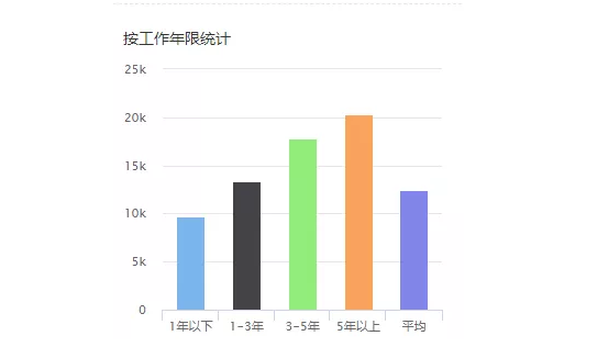 阿里P8前端工程师分享：如何成为一名优秀的前端工程师！