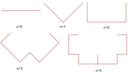JavaScript图形实例：Levy曲线及其变形