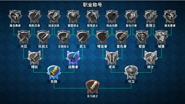 骑士的魔法战争IOS版